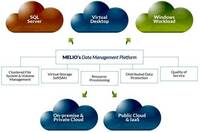 Sanbolic data management platform