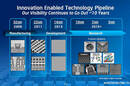 Intel Moore's Law
