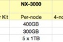 Storage on Nutanix nodes
