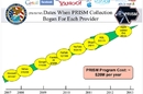 The claimed PRISM participants