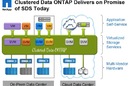 Clustered ONTAP SVMs