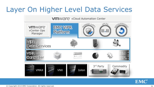 ViPR Data Services EMC World 2013