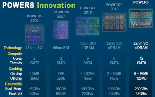 ibm_power_chip_comparison.jpg