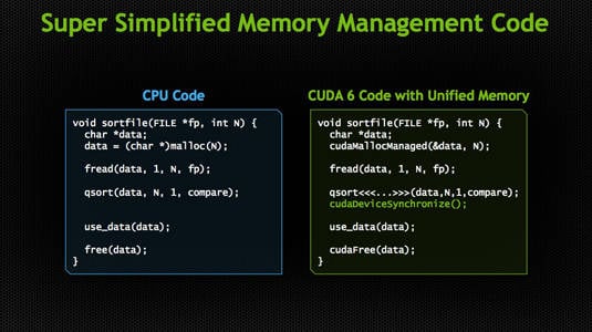 The 'super simplified' memory management code introduced in CUDA 6