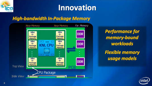 Intel 'Knights Landing' many-core CPU schematic diagram