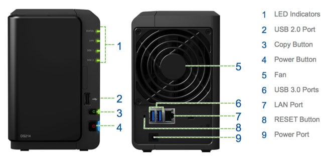 Synology DS214 ports