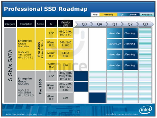 Intel SSD Professional roteiro
