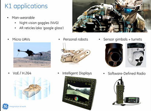 Insert chip here: Some of GE's suggested applications for the Tegra K1 battlefield GPU
