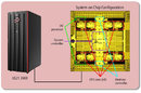 Fujitsu SoC