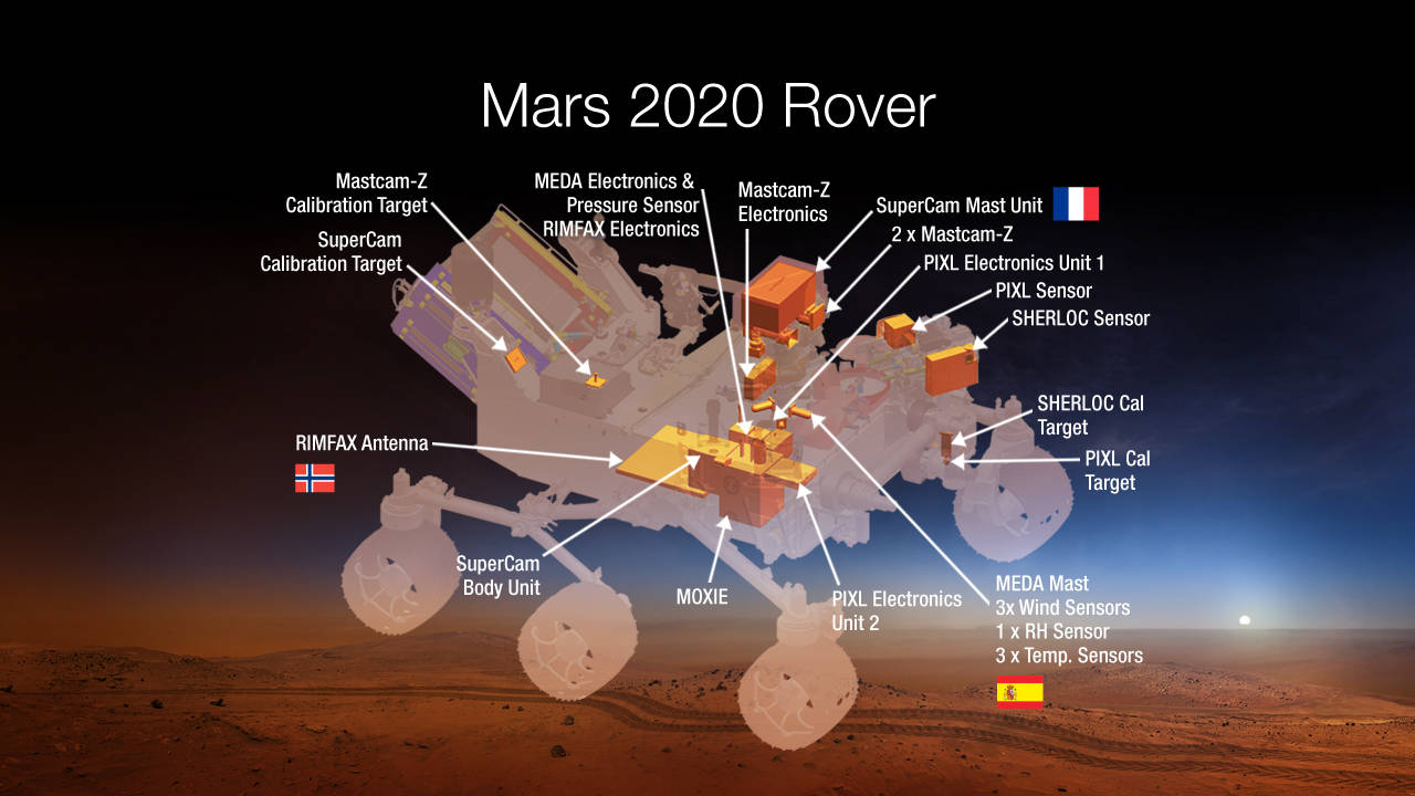 photo of 7 amazing experiments on NASA's Curiosity v2 Mars rover – including oxygen generation image
