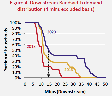 photo of Government report: average Oz user will want 15 Mbps by 2023 image