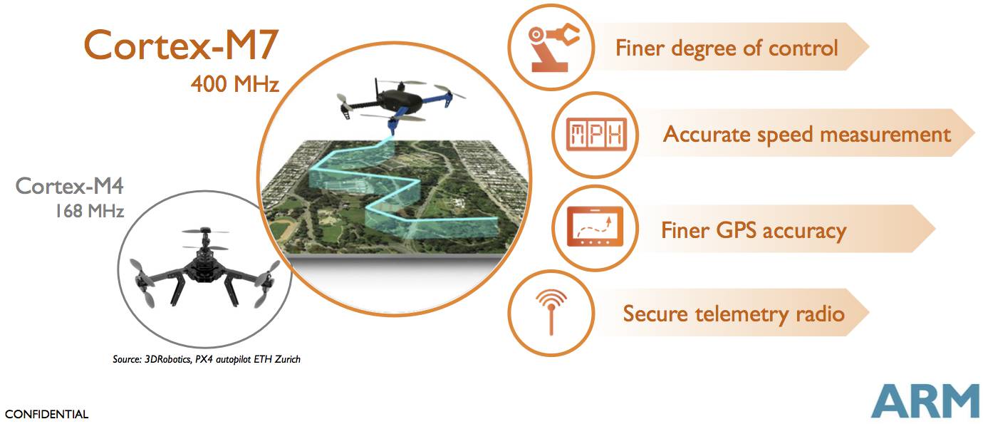 cortex-m7-400mhz.jpg?width=700