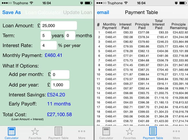 Loan Calculator - What If