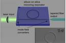 Silicon micro-ring resonator