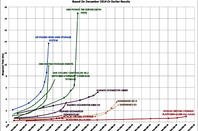 Flash_IOPS_and_latency_as_load_changes