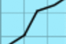 Graph - going up