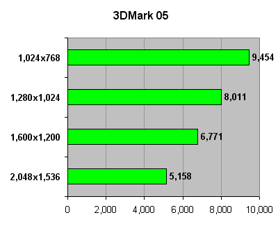 AMD_AM2_3DMark