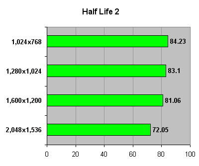 AMD_AM2_halflife2