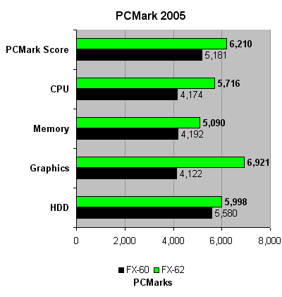AMD_AM2_PCmark