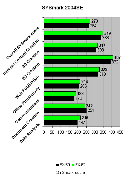 AMD_AM2_Sysmark