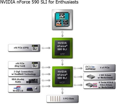 Nvidia_nforce590