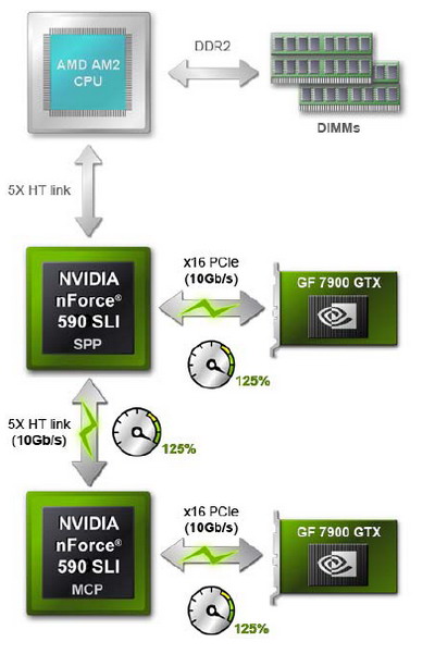 Nvidia network controller