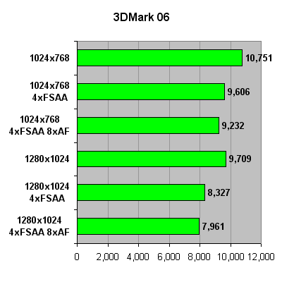 Core2Duo_3dmark06