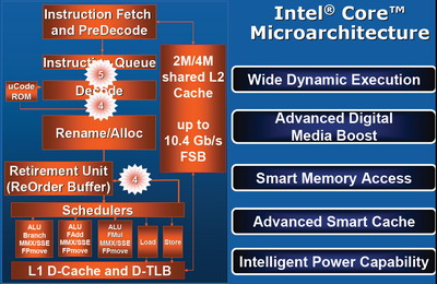 Core2Duo_diagram