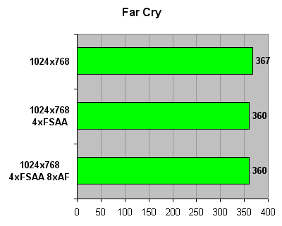 Core2Duo_farcry