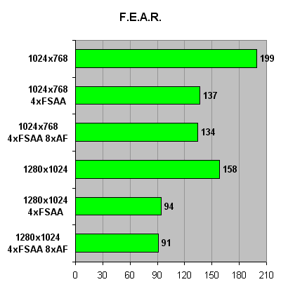 Core2Duo_fear