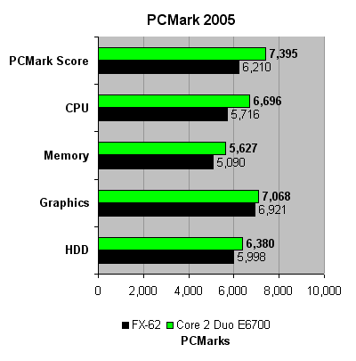 Core2Duo_pcmark05