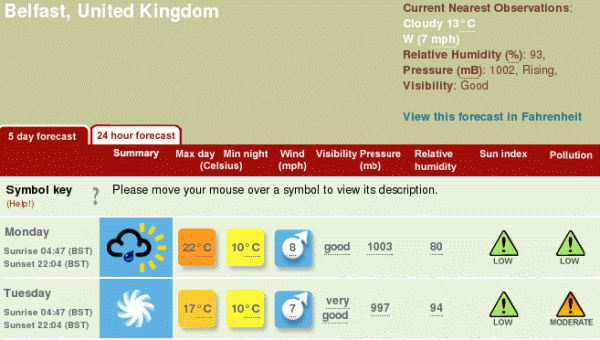 Tropical storm menaces Belfast