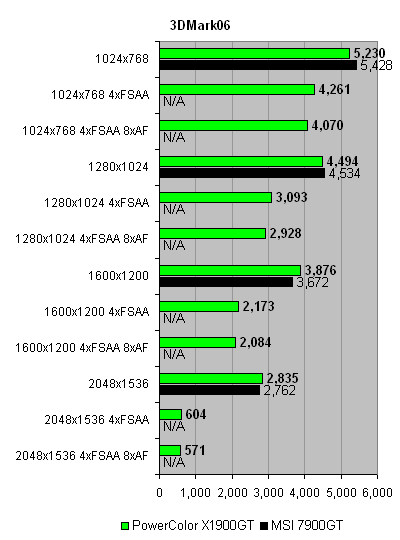 powercolor_x1900gt_3dmark06