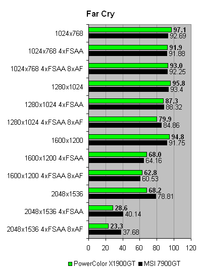 powercolor_x1900gt_farcry