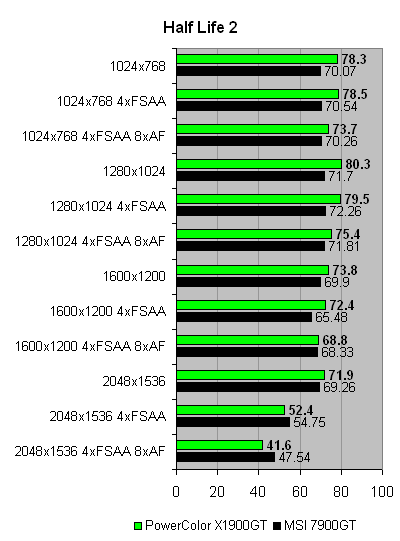 powercolor_x1900gt_hl2