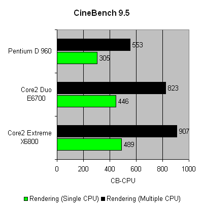 core2_duo_final_cinebench