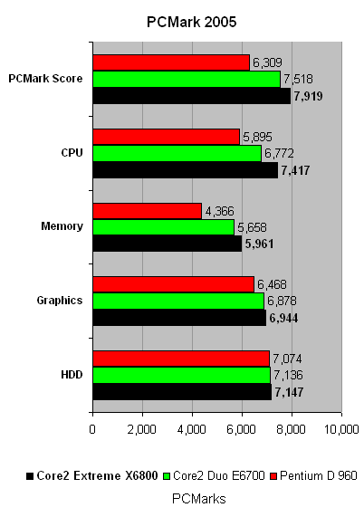 core2_duo_final_pcmark05