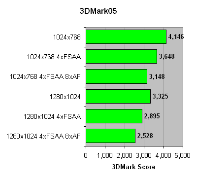 alienware_m5500_3dmark05