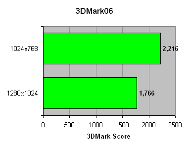 alienware_m5500_3dmark06