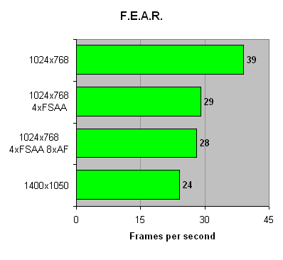 alienware_m5500_fear