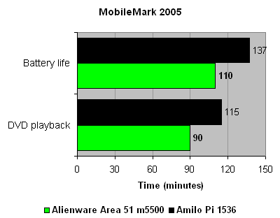 alienware_m5500_mobilemark