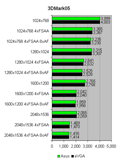 passive_7600GS_3DMark05