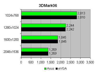 passive_7600GS_3DMark06