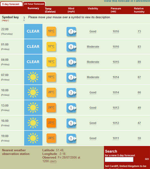 24 hour weather forecast