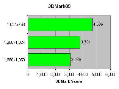 Acer_Ferrari_5000_3dmark05