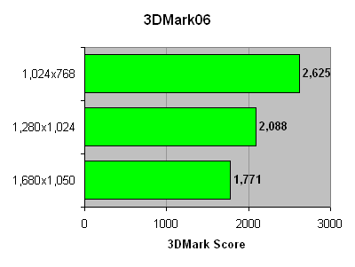 Acer_Ferrari_5000_3dmark06