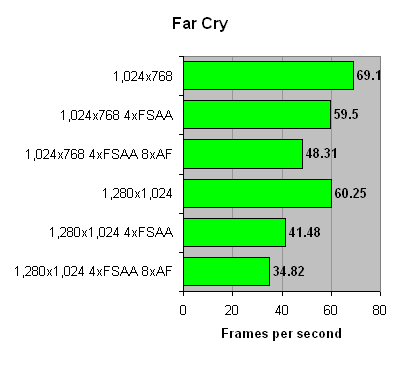 Acer_Ferrari_5000_farcry