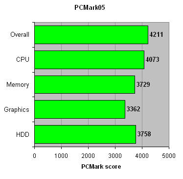 Acer_Ferrari_5000_pcmark05