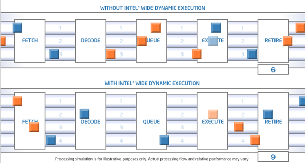 intel wide dynamic execution