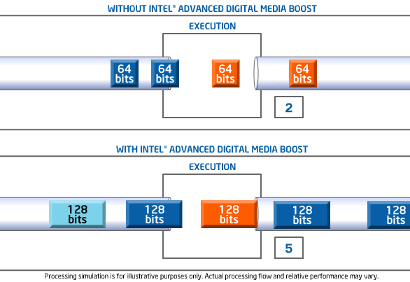 intel digital media boost